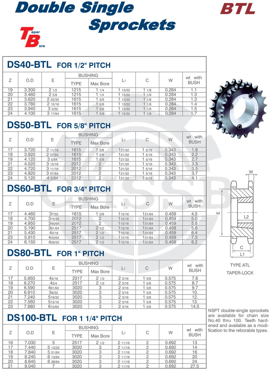 BTL雙驅(qū)動鏈輪 美標.jpg